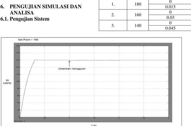 Tabel 1. Urutan proses pengujian simulasi  Urutan  Pengujian  Set Point (rad/s)  Load Viscous  Friction Coefficient   (N m s)  1