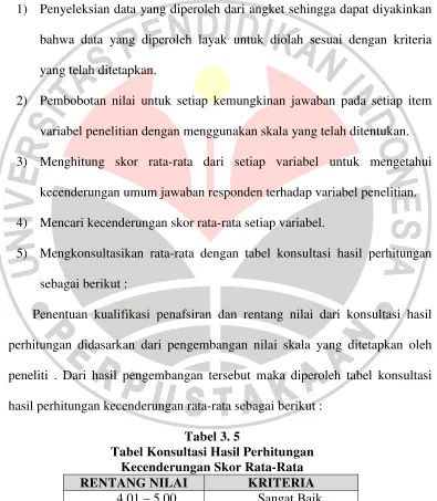 Tabel 3. 5 
