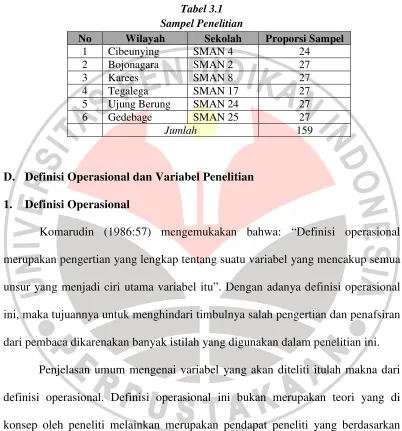 Tabel 3.1 Sampel Penelitian 
