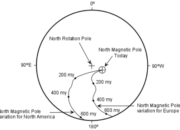 Gambar 2.11  Dua kurva Perpindahan Arah Kutub Utara Magnet Bumi (north magnetic pole wandering) hasil analisa batuan lava yang berasal dari dua benua, yaitu benua Amerika Utara dan benua Eropa