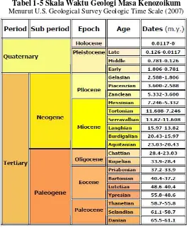 Tabel 1-5 Skala Waktu Geologi Masa Kenozoikum  