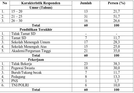 Tabel 4.1. Distribusi Responden Berdasarkan Umur, Pendidikan dan Pekerjaan di  Lingkungan I Kelurahan Pulo  Brayan Kota Kecamatan Medan Barat 
