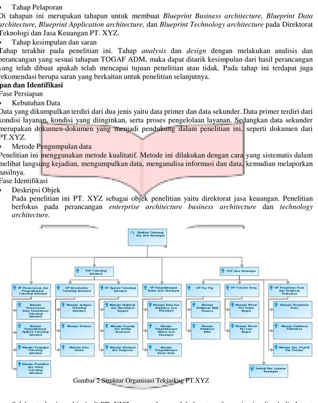 Gambar 2 Struktur Organisasi Tekjaskug PT.XYZ 