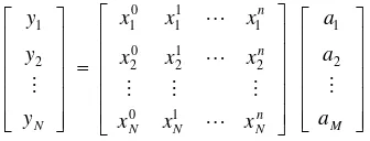 Gambar 2.2 memperlihatkan contoh hasil regresi polinom untuk 