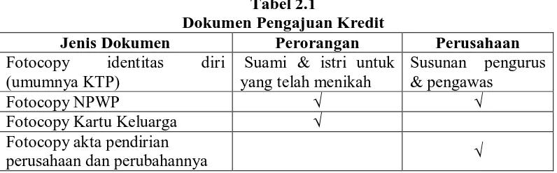 Tabel 2.1 Dokumen Pengajuan Kredit 