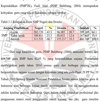 Tabel 1.1 Kelayakan Guru SMP Negeri dan Swasta 