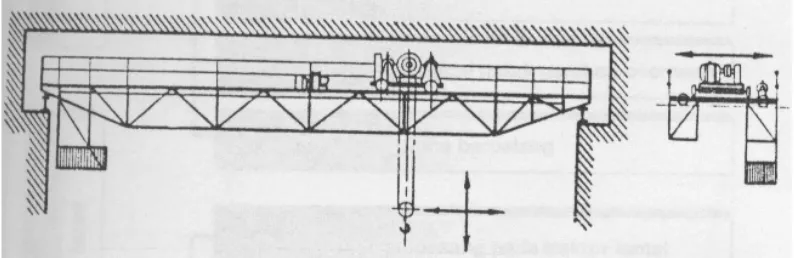 Gambar 2.1 Overhead Travelling Crane 