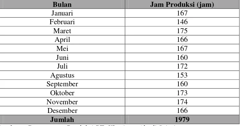 Tabel 5.1. Jam Produksi PT. Kharisma Abadi Sejati Periode Januari 2011 – Desember 2011 