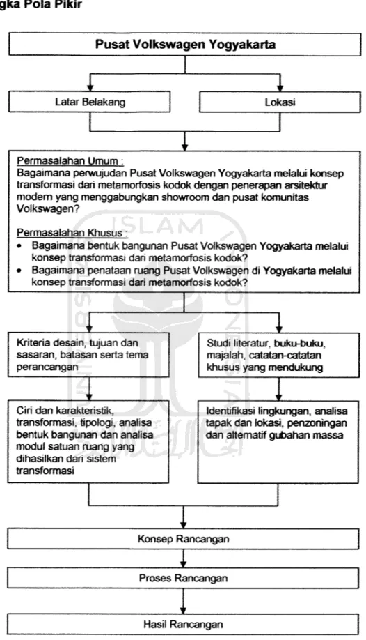 Diagram 1.1. Kerangka Pola Pikir