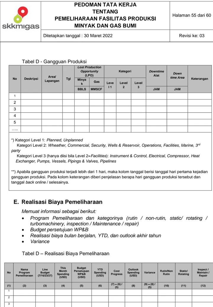 Tabel D - Gangguan Produksi  No  Deskripsi   Area/  Lapangan  Tgl  Lost Production Opportunity (LPO)  Kategori  Downtime Alat  Down 