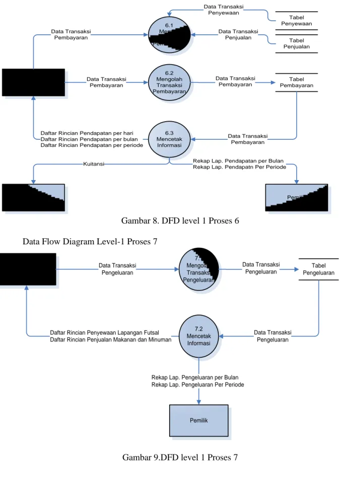 Gambar 9.DFD level 1 Proses 7 
