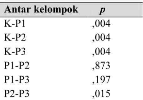 Tabel 10.   Perbandingan  indeks  apoptosis  dengan  nilai  AgNOR  pada  tiap-tiap  kelompok percobaan
