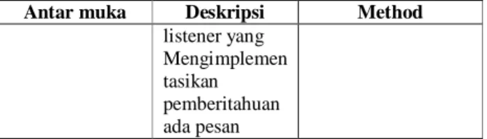Gambar 3.2 Mesin Enigma 