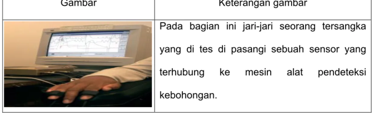 Gambar Keterangan  gambar 