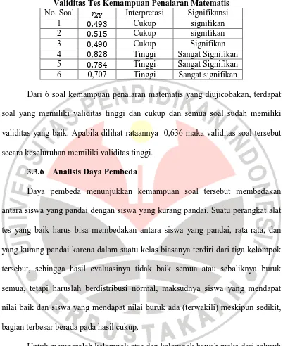 Tabel 3.8 Validitas Tes Kemampuan Penalaran Matematis 