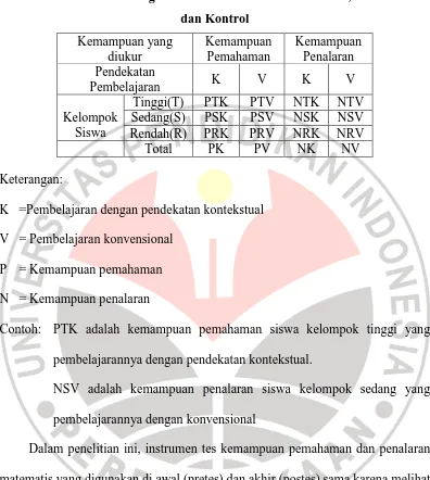 Tabel Weiner tentang Keterkaitan antar Variabel Bebas, Terikat 