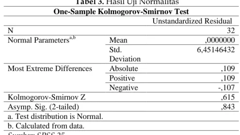 Tabel 4. Hasil Uji Linieritas  ANOVA Table     Sum of  Squares  df  Mean  Square  F  Sig