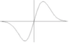 Figure 3.5: A Wave Function