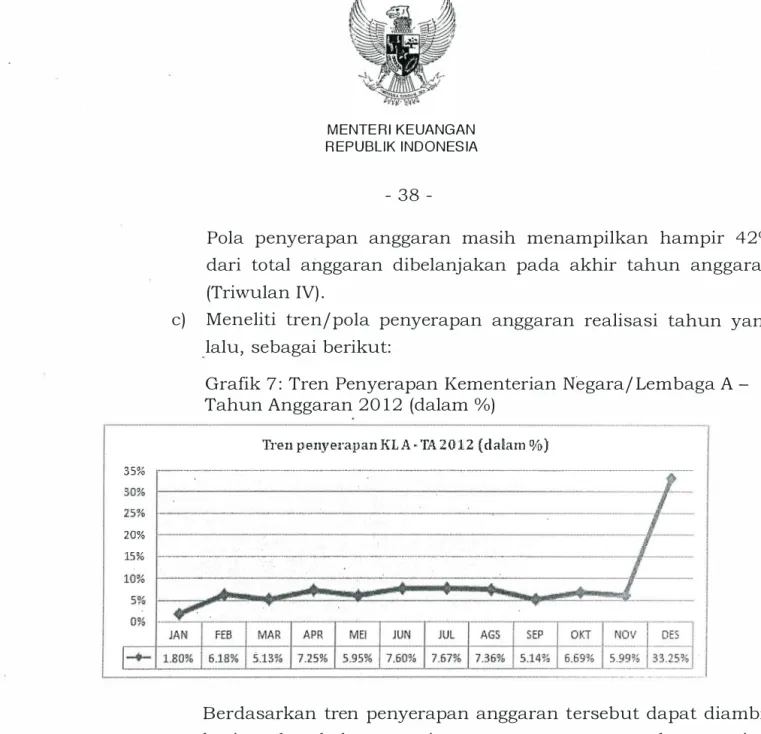 Grafik 7 :  Tren Penyerapan  Kementerian Negaraj Lembaga A ­ Tahun Anggaran 20 1 2  (dalam %) 