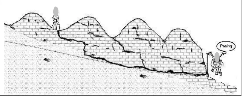 Gambar 5. Konsep menjalarnya pencemar dari permukaan menuju SBT (Haryono, 2004) 