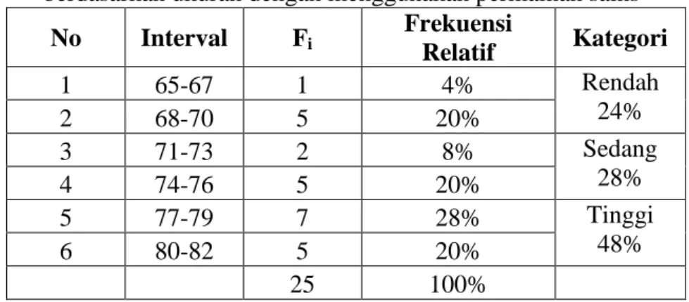 Tabel 4.1 Distribusi frekuensi kemampuan mengenal perbedaan  berdasarkan ukuran dengan menggunakan permainan sains 