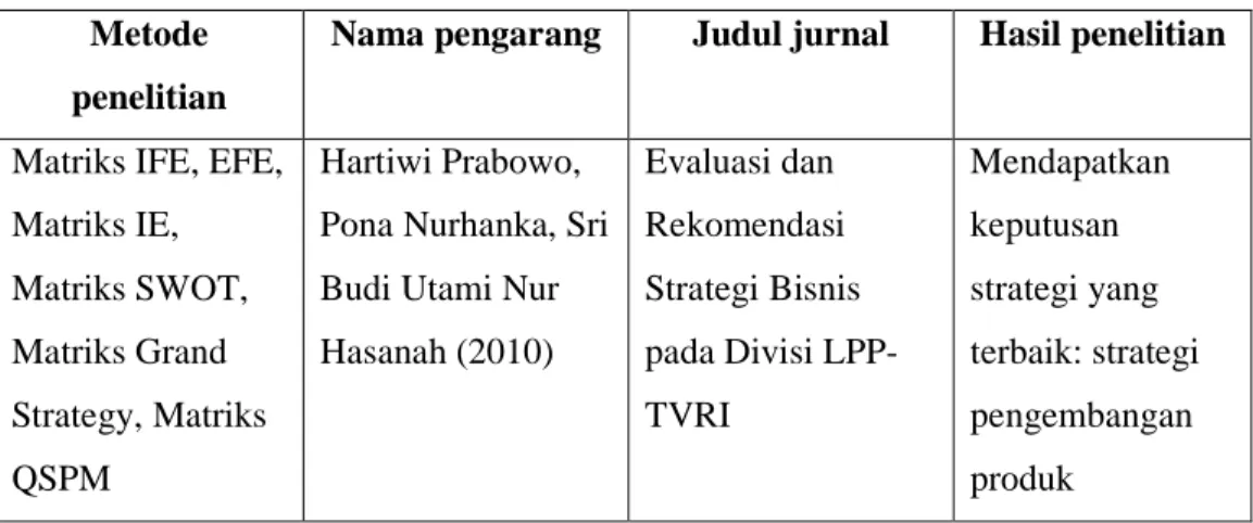 Tabel 2.1 Penelitian Terdahulu 