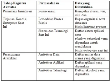 Tabel 1. Data yang Dibutuhkan dalam Penelitian