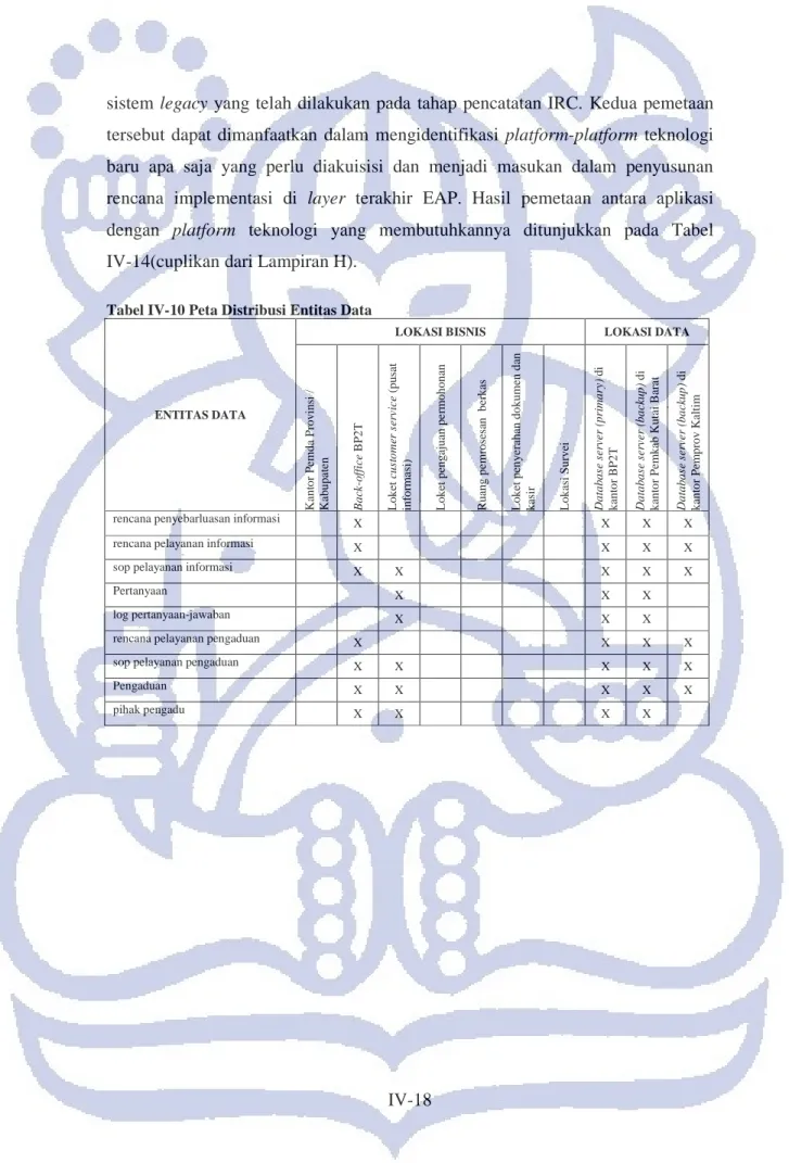 Tabel IV-10 Peta Distribusi Entitas Data 