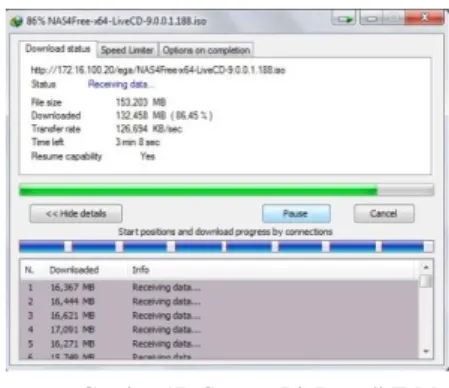 Gambar 16. Grafik Bandwidth pada subnet  192.168.100.20/24 