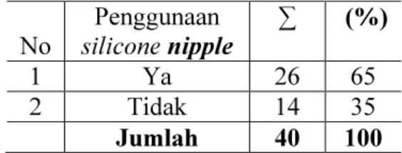 Tabel  3   Distribusi  responden  Berdasarkan  Pekerjaan  Di  Desa  Mudung  Kecamatan  Kepohbaru  Kabupaten  Bojonegoro Tahun 2011
