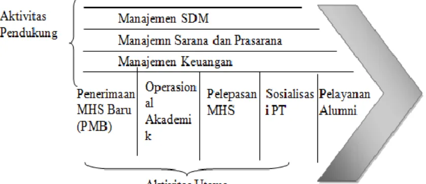Tabel 1 Analisa Rantai Akper Harum Jakarta 