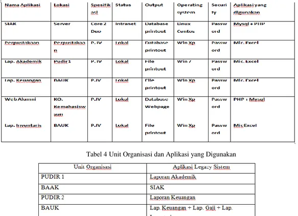Tabel 3 Katalog Sumber Daya Informasi Akper Harum Jakarta 