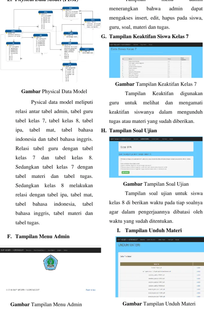 Gambar Physical Data Model  Pysical  data  model  meliputi  relasi  antar  tabel  admin,  tabel  guru  tabel  kelas  7,  tabel  kelas  8,  tabel  ipa,  tabel  mat,  tabel  bahasa  indonesia  dan  tabel  bahasa  inggris