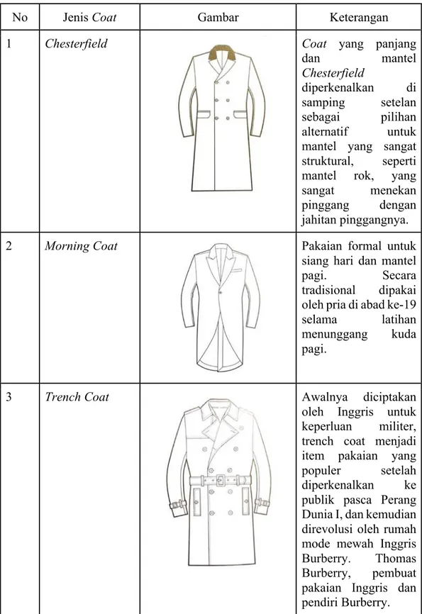 Tabel 2.2 Jenis Coat 