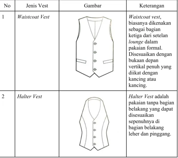 Tabel 2.3 Jenis Coat 