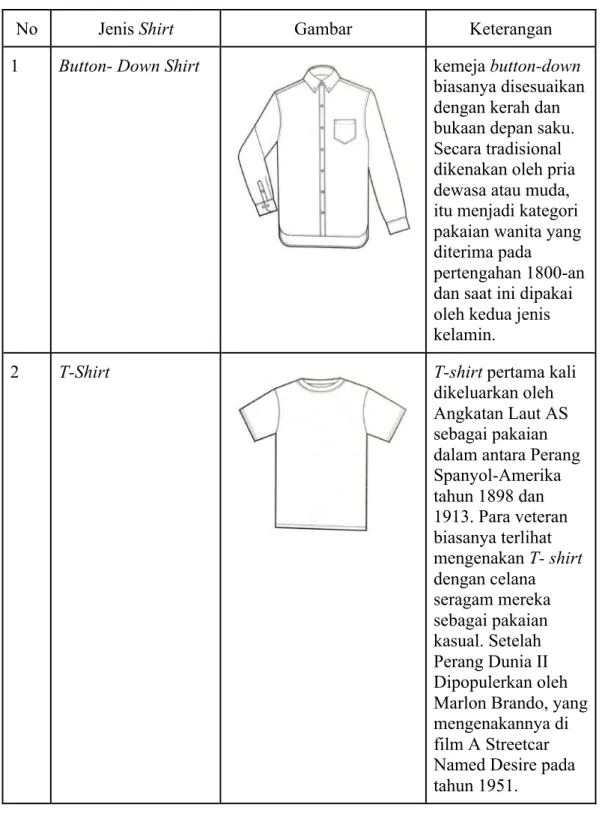 Tabel 2.3 Jenis Shirt 