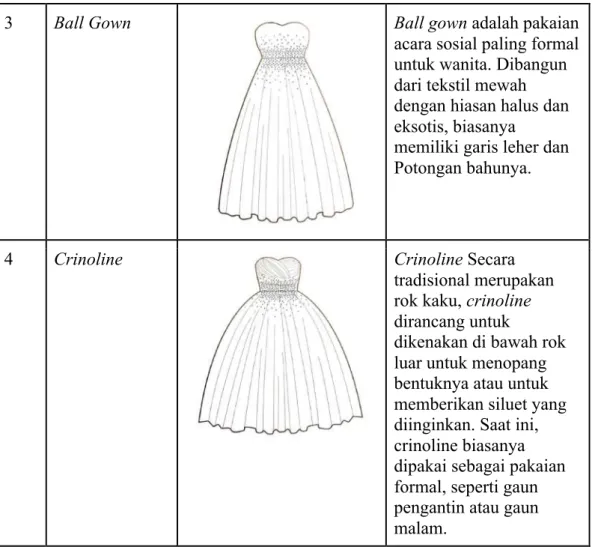 Tabel 2.6 Jenis Dress 