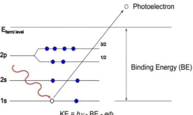 Gambar  2,  hasil  studi  difraksi  sinar  X  memperlihatkan  pertumbuhan  kristal  BiFeO 3   murni  dengan  perbedaan  calsinasi