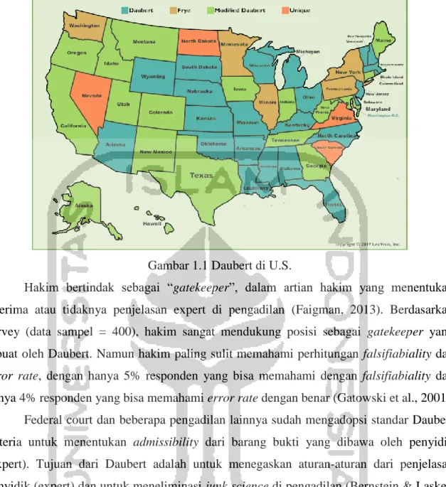 Gambar 1.1 Daubert di U.S. 
