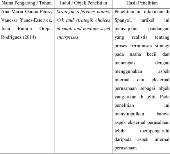 Tabel 1.2  Penelitian Terdahulu 