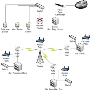 Gambar 4 Portofolio Aplikasi Sistem  Informasi (Surendro, 2009) 