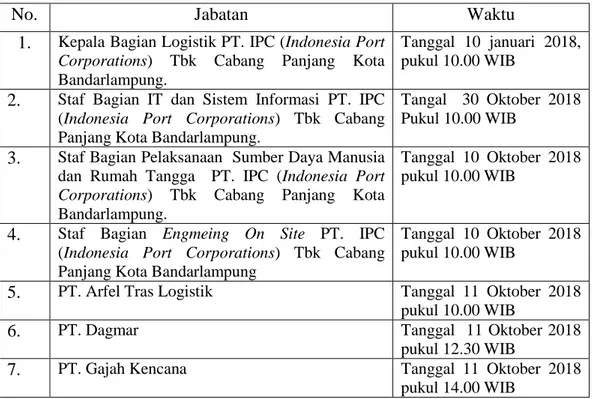 Tabel 1 Daftar Informan 
