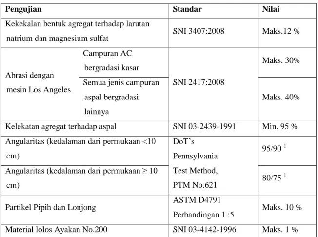 Tabel 3.  Ketentuan Agregat Kasar 