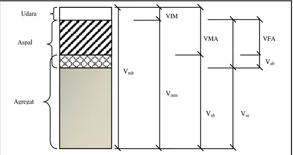 Volumetrik Campuran Aspal Beton - II. TINJAUAN PUSTAKA. Pavement ...