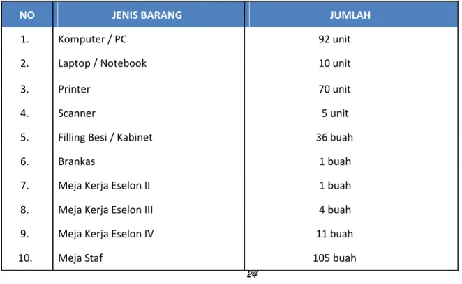 TABEL II.3 