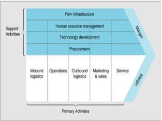 Gambar 5.Model Analisis  Perencanaan Strategis SI/TI  