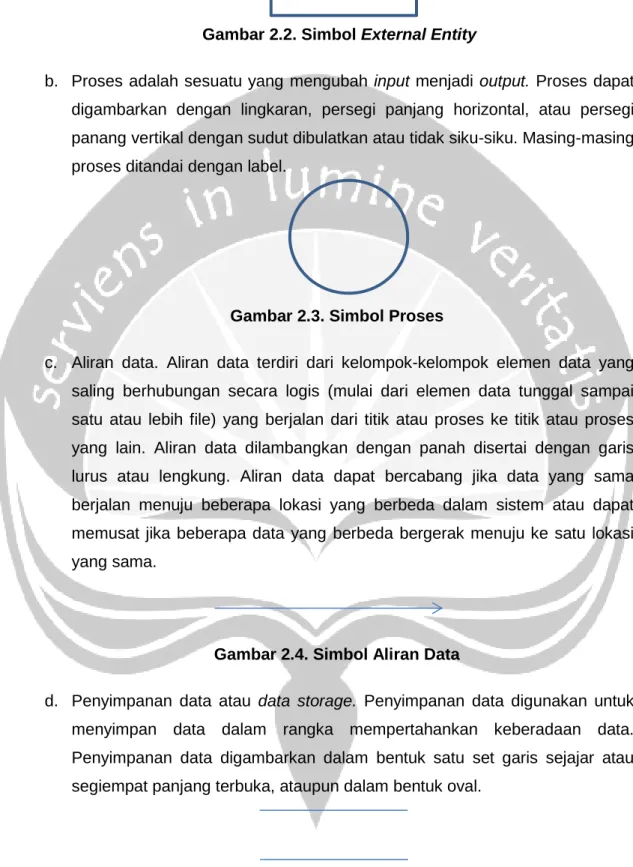 Gambar 2.2. Simbol External Entity 