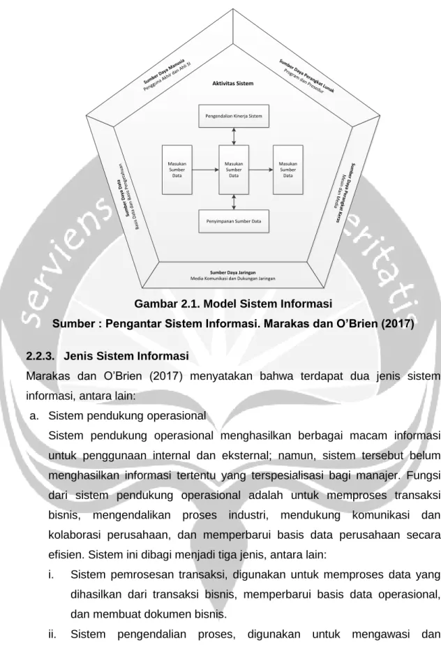 Gambar 2.1. Model Sistem Informasi 