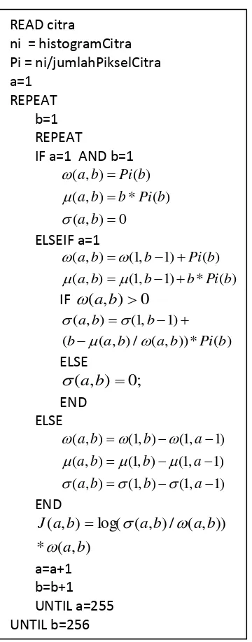 Gambar 5. Pseudocode pembentukan tabel Rujukan 