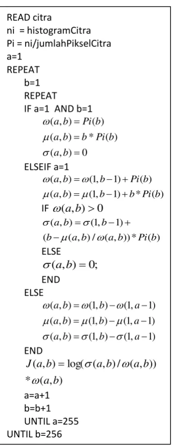 Gambar 5. Pseudocode pembentukan tabel Rujukan 